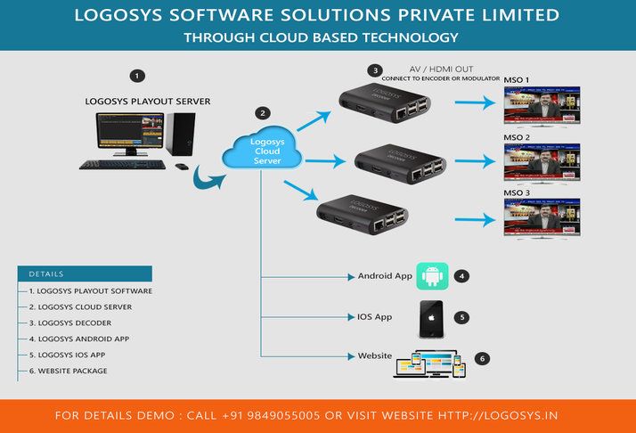 Playout Software